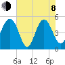 Limehouse Bridge tide chart for Monday, June 8, 2026