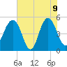 Limehouse Bridge tide chart for Tuesday, June 9, 2026