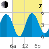 Limehouse Bridge tide chart for Tuesday, July 7, 2026