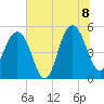 Limehouse Bridge tide chart for Wednesday, July 8, 2026