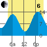 Lincoln Island tide chart for Wednesday, July 6, 2022
