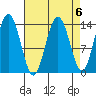 Lincoln Island tide chart for Thursday, April 6, 2023