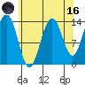 Lincoln Island tide chart for Wednesday, August 16, 2023