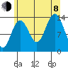 Lincoln Island tide chart for Tuesday, August 8, 2023
