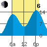 Lincoln Island tide chart for Wednesday, September 6, 2023