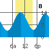 Lincoln Island tide chart for Wednesday, November 8, 2023