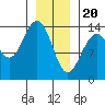 Lincoln Island tide chart for Saturday, January 20, 2024