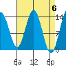 Lincoln Island tide chart for Saturday, April 6, 2024