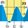 Lincoln Island tide chart for Thursday, May 23, 2024