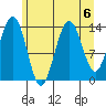 Lincoln Island tide chart for Tuesday, August 6, 2024
