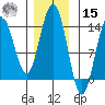 Lincoln Island tide chart for Friday, November 15, 2024