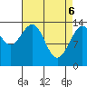 Lincoln Island tide chart for Sunday, April 6, 2025