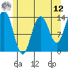 Lincoln Island tide chart for Monday, May 12, 2025