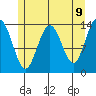 Lincoln Island tide chart for Friday, May 9, 2025