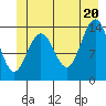 Lincoln Island tide chart for Friday, June 20, 2025