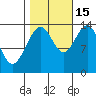 Lincoln Island tide chart for Wednesday, October 15, 2025