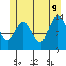 Lincoln Island tide chart for Tuesday, June 9, 2026
