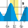 Lindenburg Head tide chart for Saturday, January 9, 2021