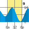Lindenburg Head tide chart for Tuesday, March 9, 2021