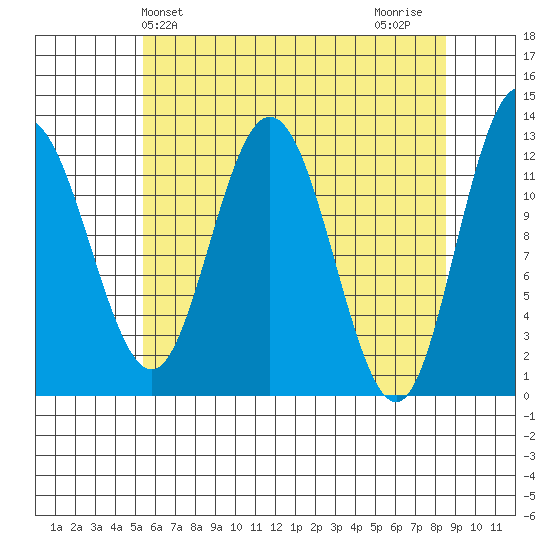 Lindenburg Head tide chart for Saturday, April 24, 2021