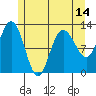 Lindenburg Head tide chart for Friday, May 14, 2021