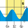 Lindenburg Head tide chart for Thursday, May 6, 2021