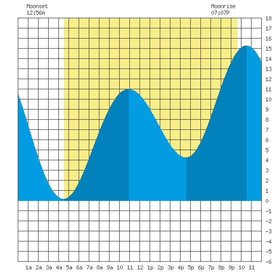 Lindenburg Head tide chart for Tuesday, July 20, 2021