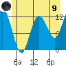 Lindenburg Head tide chart for Friday, July 9, 2021