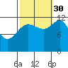 Lindenburg Head tide chart for Thursday, September 30, 2021