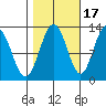 Lindenburg Head tide chart for Sunday, October 17, 2021