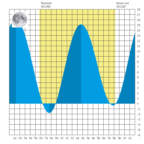 Lindenburg Head tide chart for Saturday, April 16, 2022