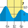 Lindenburg Head tide chart for Thursday, April 7, 2022