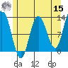 Lindenburg Head tide chart for Sunday, May 15, 2022