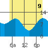 Lindenburg Head tide chart for Monday, May 9, 2022