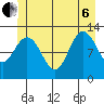 Lindenburg Head tide chart for Wednesday, July 6, 2022