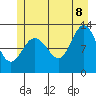 Lindenburg Head tide chart for Friday, July 8, 2022