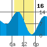 Lindenburg Head tide chart for Thursday, February 16, 2023
