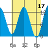 Lindenburg Head tide chart for Monday, April 17, 2023
