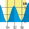 Lindenburg Head tide chart for Tuesday, May 16, 2023