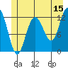 Lindenburg Head tide chart for Thursday, June 15, 2023