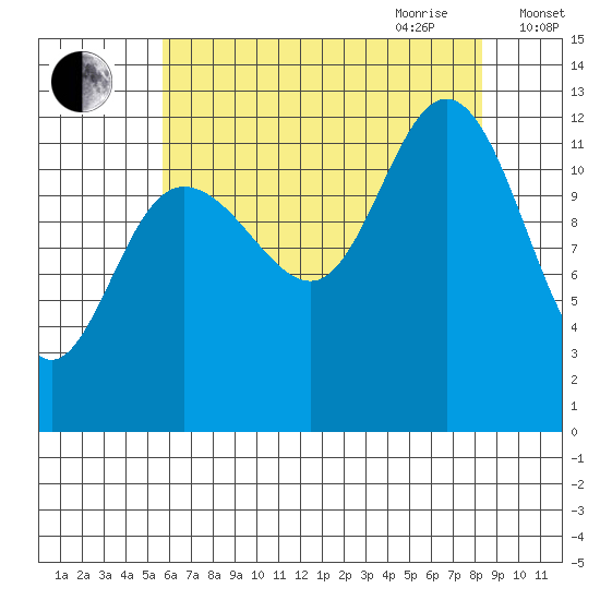 Lindenburg Head tide chart for Thursday, August 24, 2023