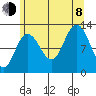 Lindenburg Head tide chart for Tuesday, August 8, 2023