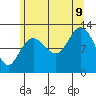 Lindenburg Head tide chart for Wednesday, August 9, 2023