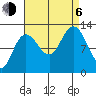 Lindenburg Head tide chart for Wednesday, September 6, 2023