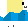 Lindenburg Head tide chart for Friday, September 8, 2023
