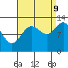 Lindenburg Head tide chart for Saturday, September 9, 2023