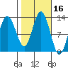 Lindenburg Head tide chart for Monday, October 16, 2023