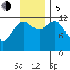 Lindenburg Head tide chart for Sunday, November 5, 2023
