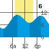 Lindenburg Head tide chart for Monday, November 6, 2023