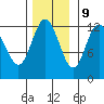 Lindenburg Head tide chart for Thursday, November 9, 2023